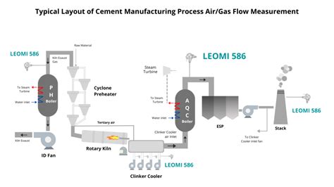 Gas analysis in cement industry Continuous monitoring to 